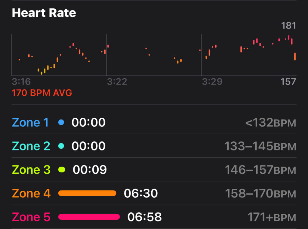 Hreat rate graph